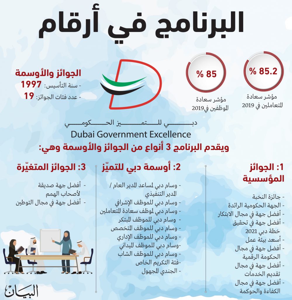 برنامج دبي للتميّز الحكومي